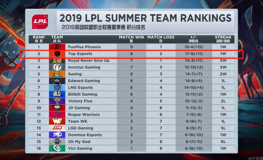 例如在对阵 例如在对阵